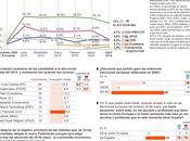 Últimas encuestas, abstención incertidumbre