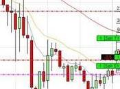 camino diario trading: (28/04/2014) Mini FDAX