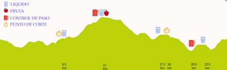 VIII CxM alpandeire 2014 | rendimientofisico10.com