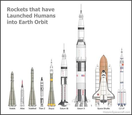 Todos los cohetes que lanzaron seres humanos al espacio