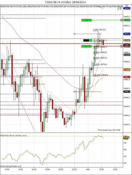 Diario de trading de Sergi, Día 67 operación intradía 3 - Futuro DAX