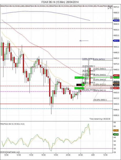 Diario de trading de Sergi, Día 67 operación intradía 1 - Futuro DAX