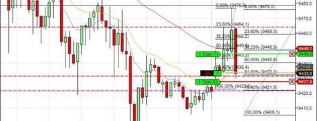 Mi camino diario en el trading: Día 67 (28/04/2014) – Futuro DAX