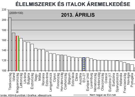 Los impuestos en Hungría