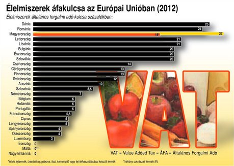 Los impuestos en Hungría
