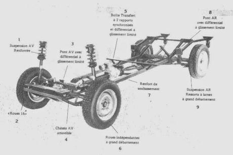 La camioneta Peugeot 504 4 x4