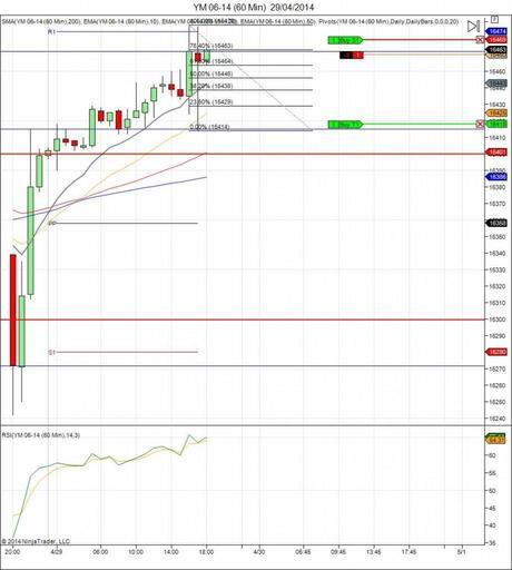 Diario de trading de Sergi, Día 68 operación intradía 4