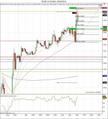 Diario de trading de Sergi, Día 68 operación intradía 3