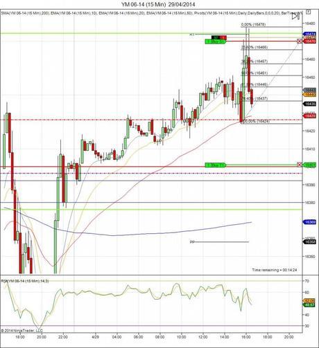 Diario de trading de Sergi, Día 68 operación intradía 3d