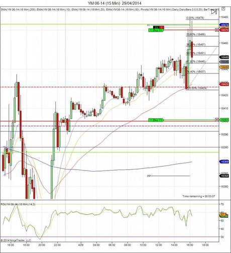 Diario de trading de Sergi, Día 68 operación intradía 3c