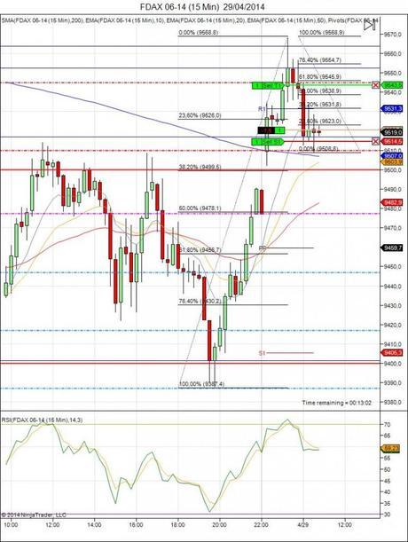 Diario de trading de Sergi, Día 68 operación intradía 1
