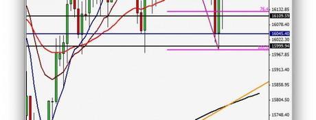 Oportunidad técnica de compra
