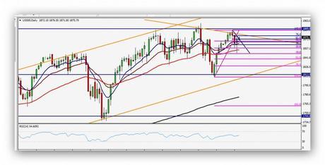 @CompartirTradin: Post Day Trading 29/04/2014 S&P 500 - Gráfico Diario - Compra