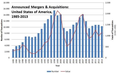 Fusiones y Adquisiciones (indicador adelantado): sobre la necesidad de contrastar los datos ó cómo leer el sentimiento