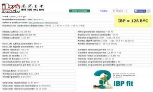 ibp index