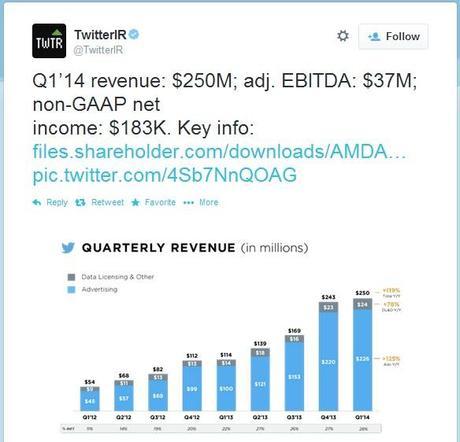 twitter-revenue-1st-quarter-2014