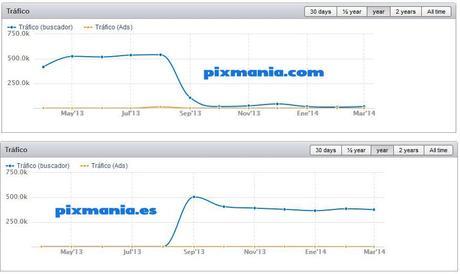 cambio de dominio en pixmania