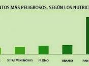 Mentiras para comer