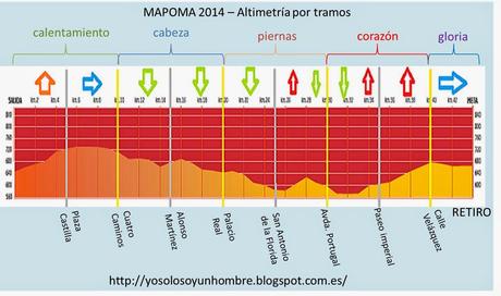 Rock ‘n’ Roll Maratón Madrid 2014 (antiguamente, también llamado MAPOMA)