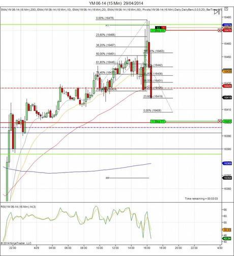 Diario de trading de Sergi, Día 68 operación intradía 3g - Futuro Mini Dow Jones