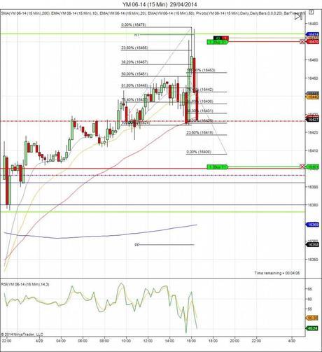 Diario de trading de Sergi, Día 68 operación intradía 3f - Futuro Mini Dow Jones