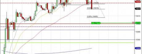 Mi camino diario en el trading: Día 68 (29/04/2014) – $DAX y $DJ