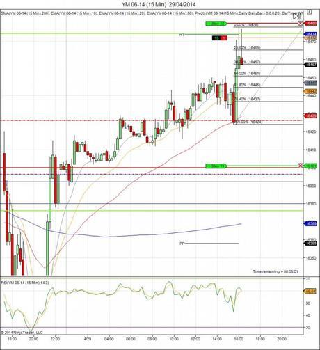 Diario de trading de Sergi, Día 68 operación intradía 3b - Futuro Mini Dow Jones