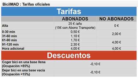 Tarifas oficiales de BiciMad via EnbiciporMadrid - clic para más info