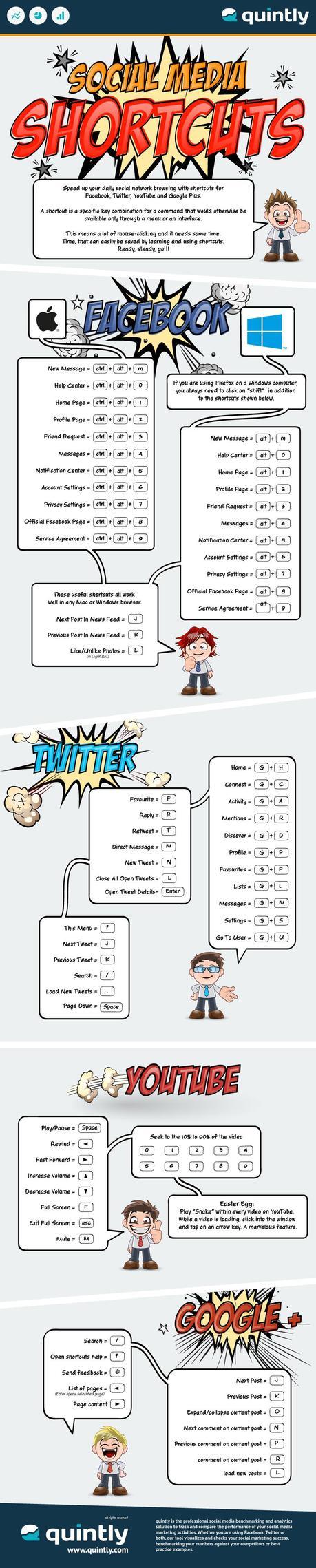 Atajos de teclado para redes sociales