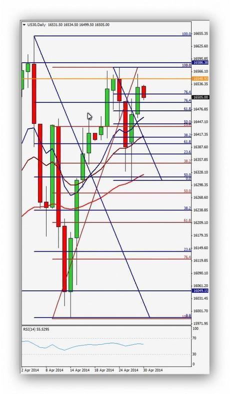 CompartirTrading Post Day Trading 2014-04-30 DowJones Diario