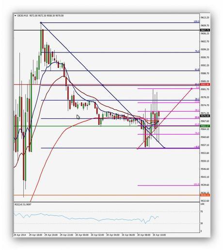 CompartirTrading Post Day Trading 2014 04 30 Dax 15 minutos