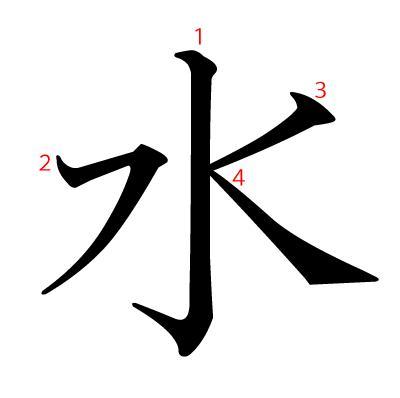 Japonés by Razi: La forma 時 (とき)