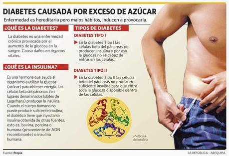 La diabetes #Infografía #Diabetes #Salud