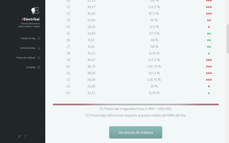 7 Apps de Android para la nueva factura de la luz: Cómo saber que horas son las más baratas