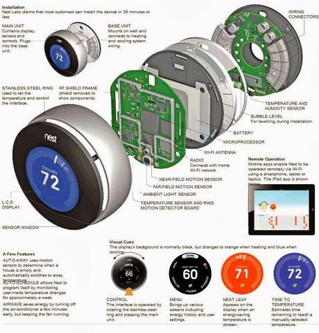 Todo sobre Google Nest Thermostat, el termostato inteligente