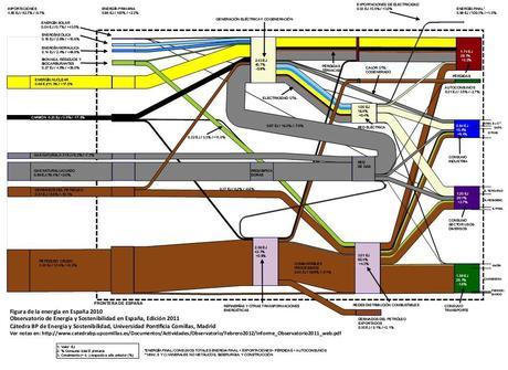 Conceptos: Energía final. Diagrama de Sankey