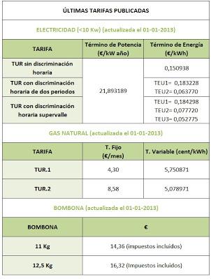 Nuevas Tarifas Último Recurso para el 2013