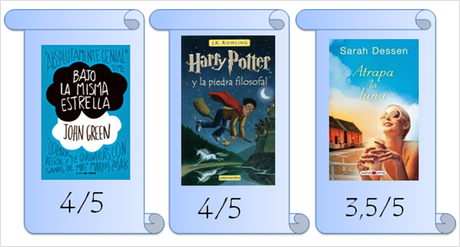 WRAP UP #10; MARZO Y  ABRIL 2014: