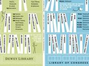 Aprender utilizar Biblioteca. Infografía