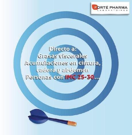 Pesoredux® El Nuevo Complemento Adelgazante de Forté Pharma y sus Redes Sociales Pesoredux® El Nuevo Complemento Adelgazante de Forté Pharma y sus Redes Sociales