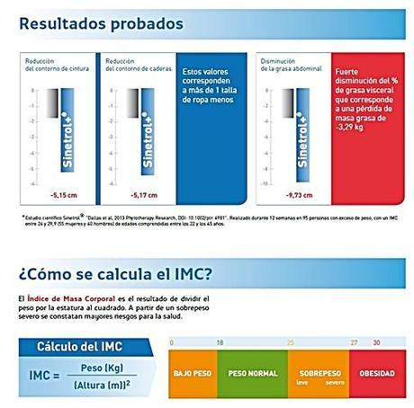 Pesoredux® El Nuevo Complemento Adelgazante de Forté Pharma y sus Redes Sociales Pesoredux® El Nuevo Complemento Adelgazante de Forté Pharma y sus Redes Sociales