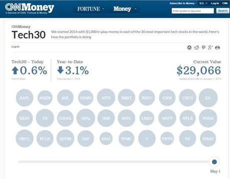 cnn-money