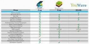 337 300x148 El emulador Andy OS 