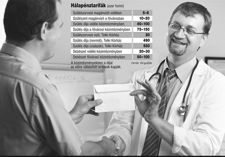 Hungría, donde la sanidad se paga dos veces