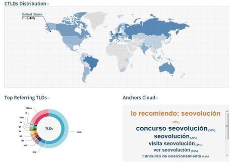 SEOVOLUCIÓN: Analisis SEO de los competidores y sus técnicas enlaces para seovolución.com