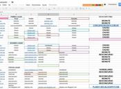 SEOVOLUCIÓN: Analisis competidores técnicas