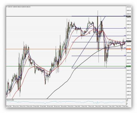CompartirTrading Post Day Trading 2014-05-02 Dow Jones Diario