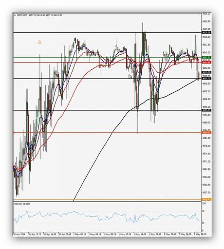 CompartirTrading Post Day Trading 2014-05-02 Dax 15 minutos
