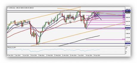 CompartirTrading Post Day Trading 2014-05-02 SP Diario