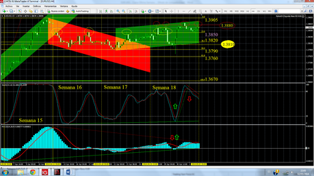 EUR/USD... Cierre Semana 18/2014.